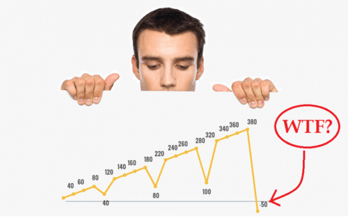 Дистанция в беттинге